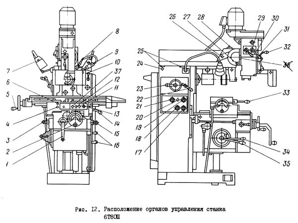 Органы керування 6Т80Ш cтанком широкоуниверсальным консольно-фрезерным